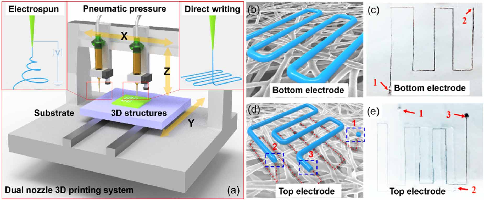 Self-supporting 3D printed flexible liquid metal electrodes for ...