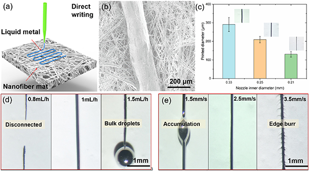 Self-supporting 3D printed flexible liquid metal electrodes for ...