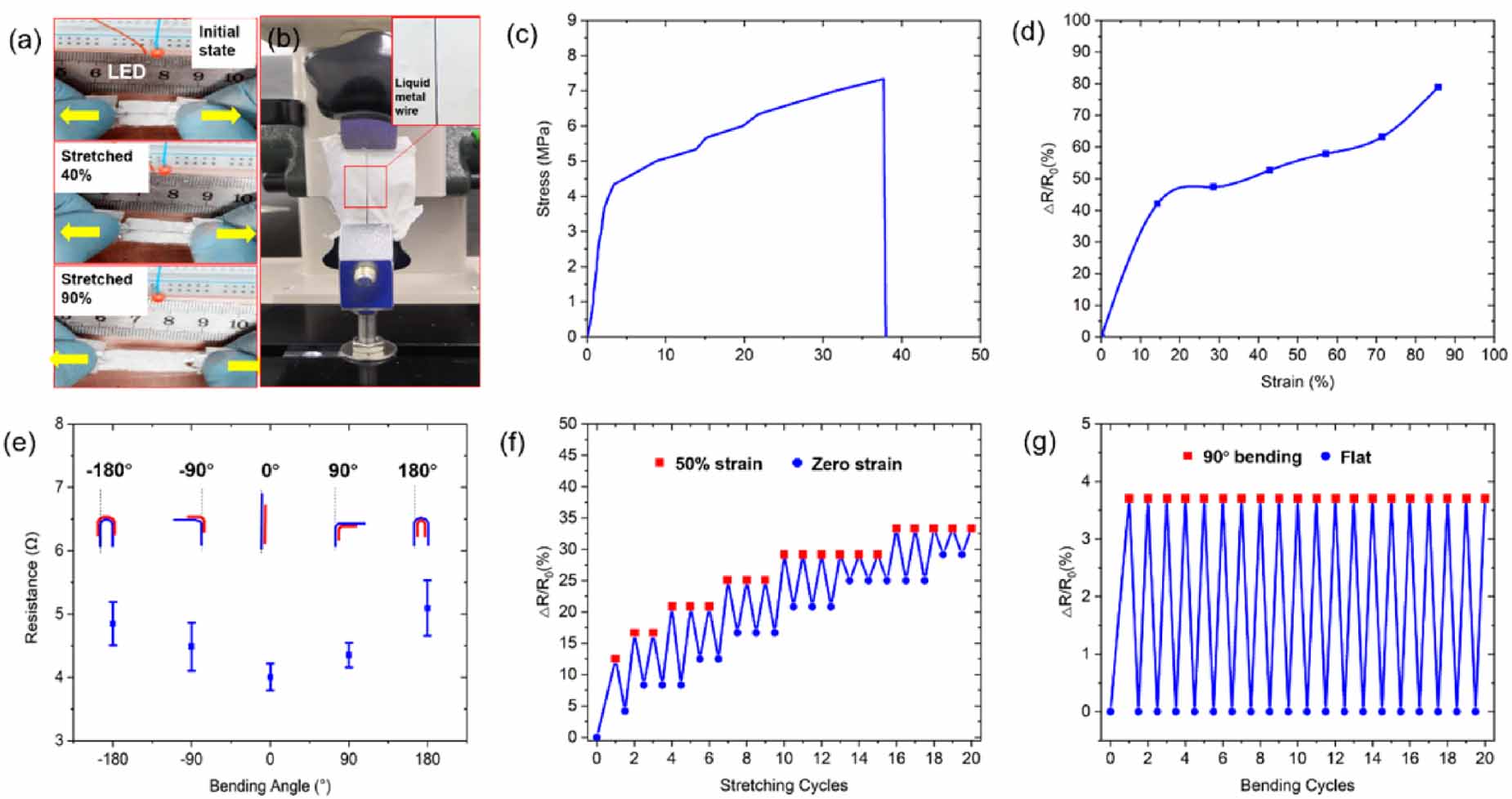 Self-supporting 3D printed flexible liquid metal electrodes for ...