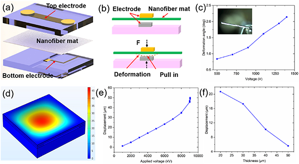 Self-supporting 3D printed flexible liquid metal electrodes for ...