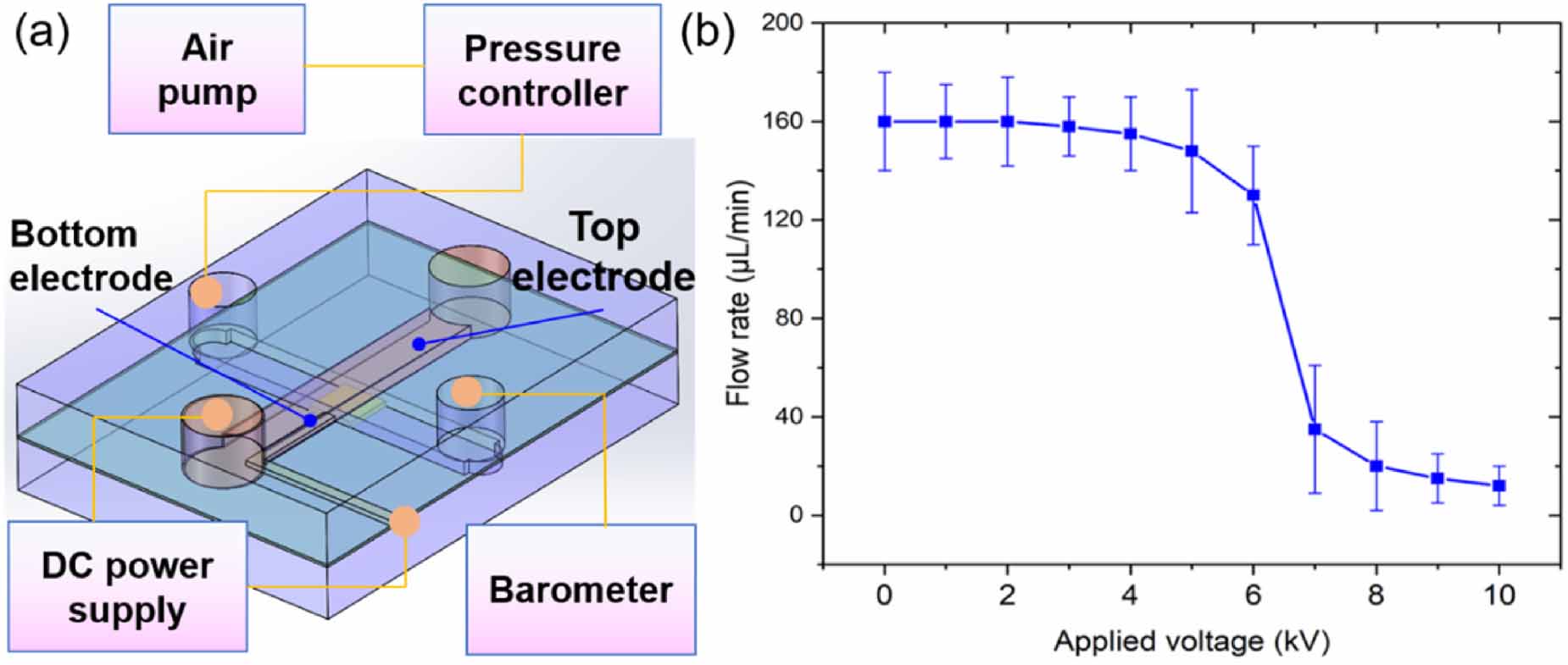 Self-supporting 3D printed flexible liquid metal electrodes for ...