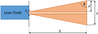Figure 10.