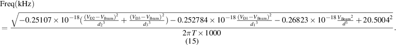 Equation (15)