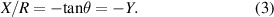 Equation (3)