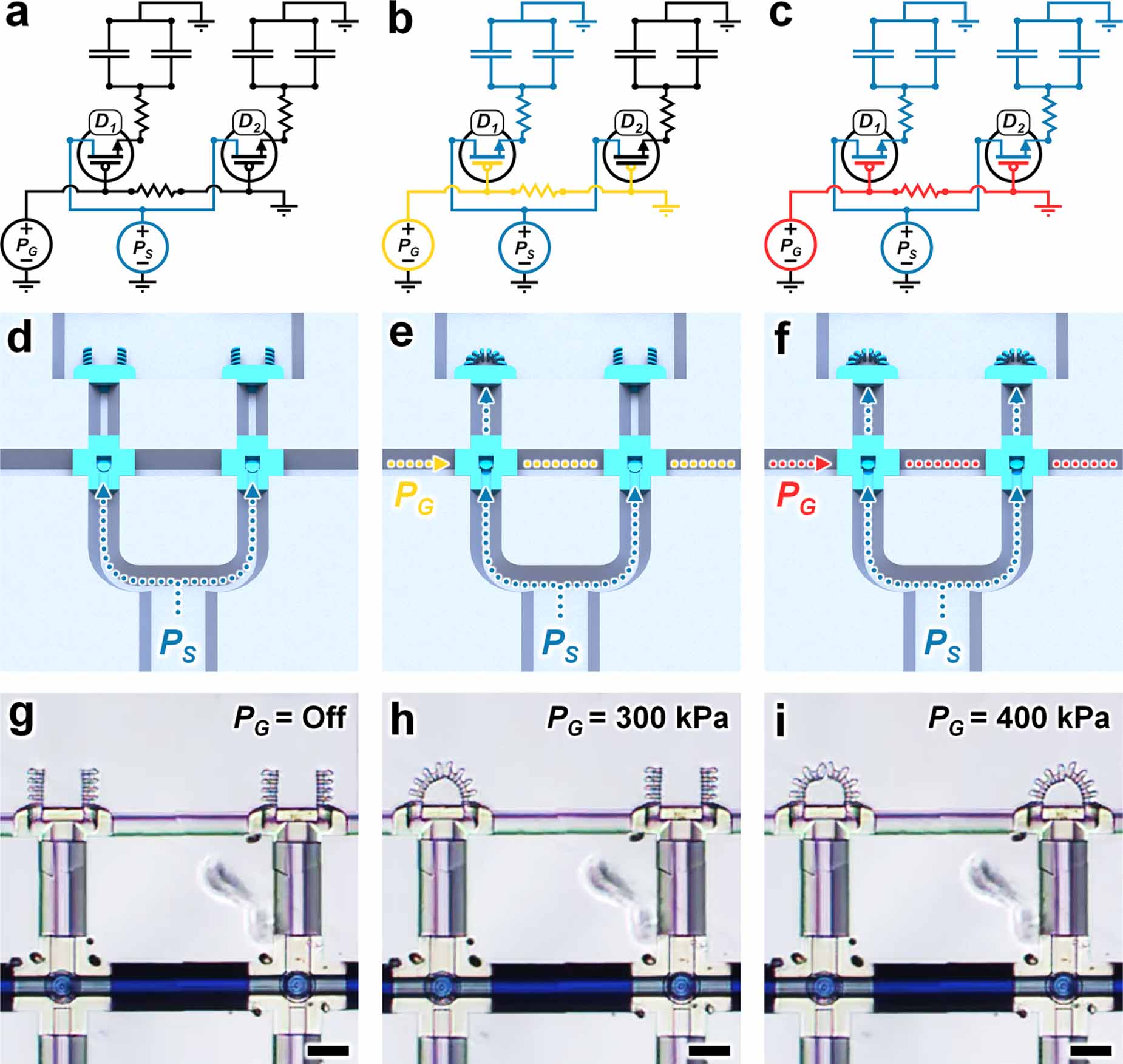 Integrated 3D printed microfluidic circuitry and soft microrobotic ...