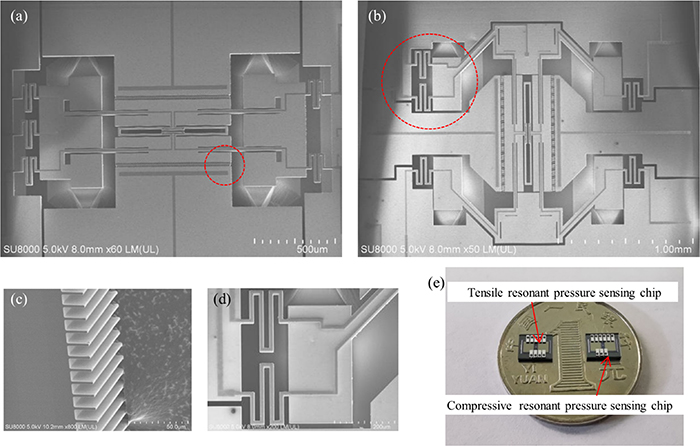 High-accuracy differential resonant pressure sensor with linear fitting ...