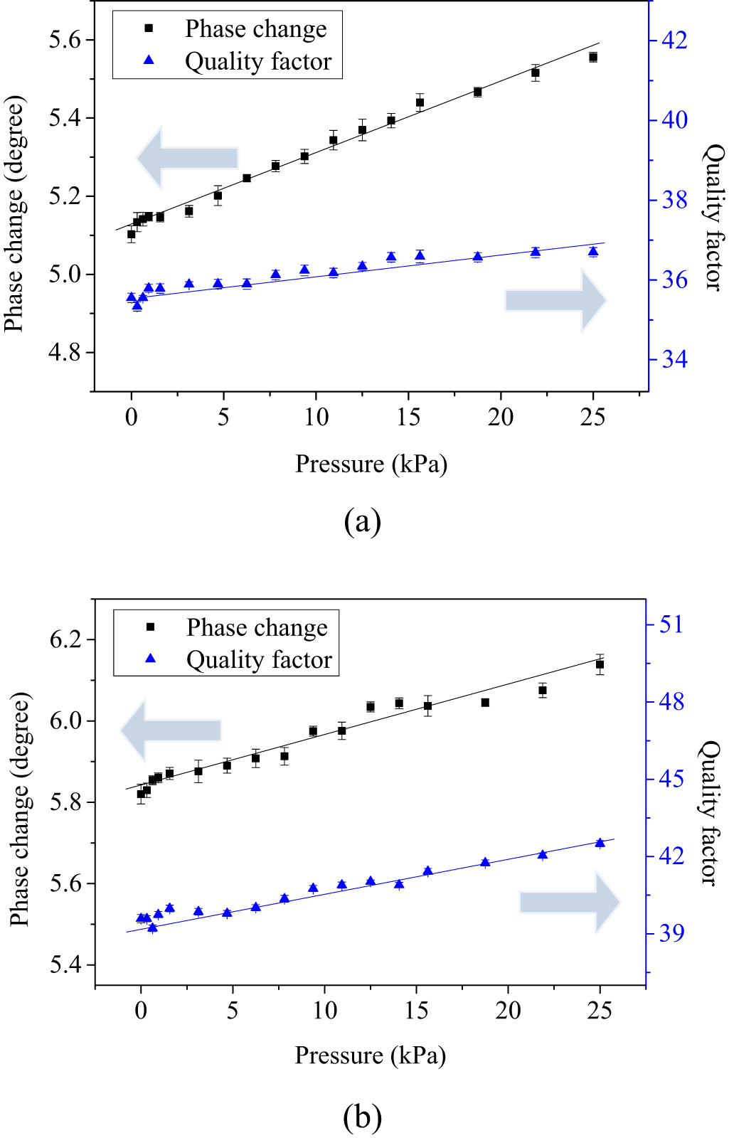 A wireless passive pressure sensor using microstructured ferromagnetic ...