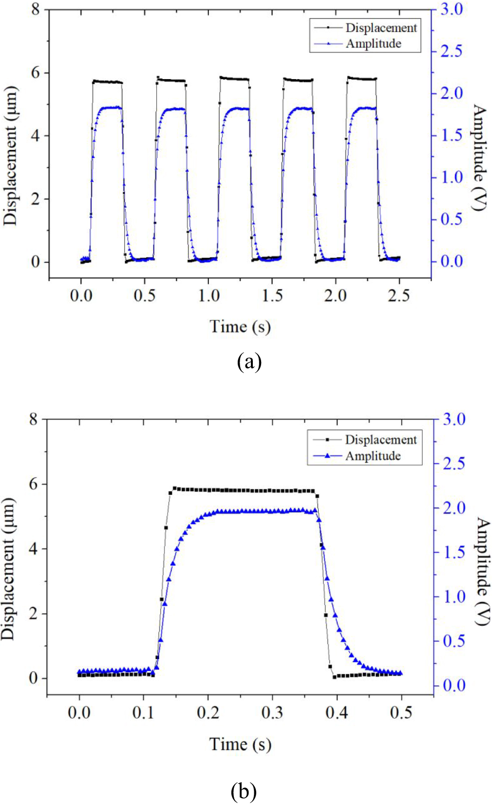 A wireless passive pressure sensor using microstructured ferromagnetic ...