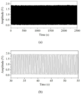 A wireless passive pressure sensor using microstructured ferromagnetic ...