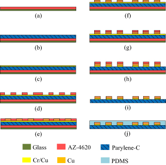 A wireless passive pressure sensor using microstructured ferromagnetic ...
