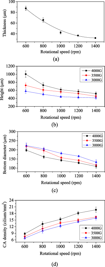A wireless passive pressure sensor using microstructured ferromagnetic ...