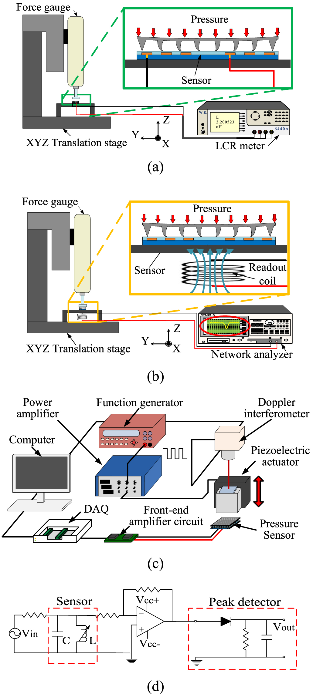 A wireless passive pressure sensor using microstructured ferromagnetic ...