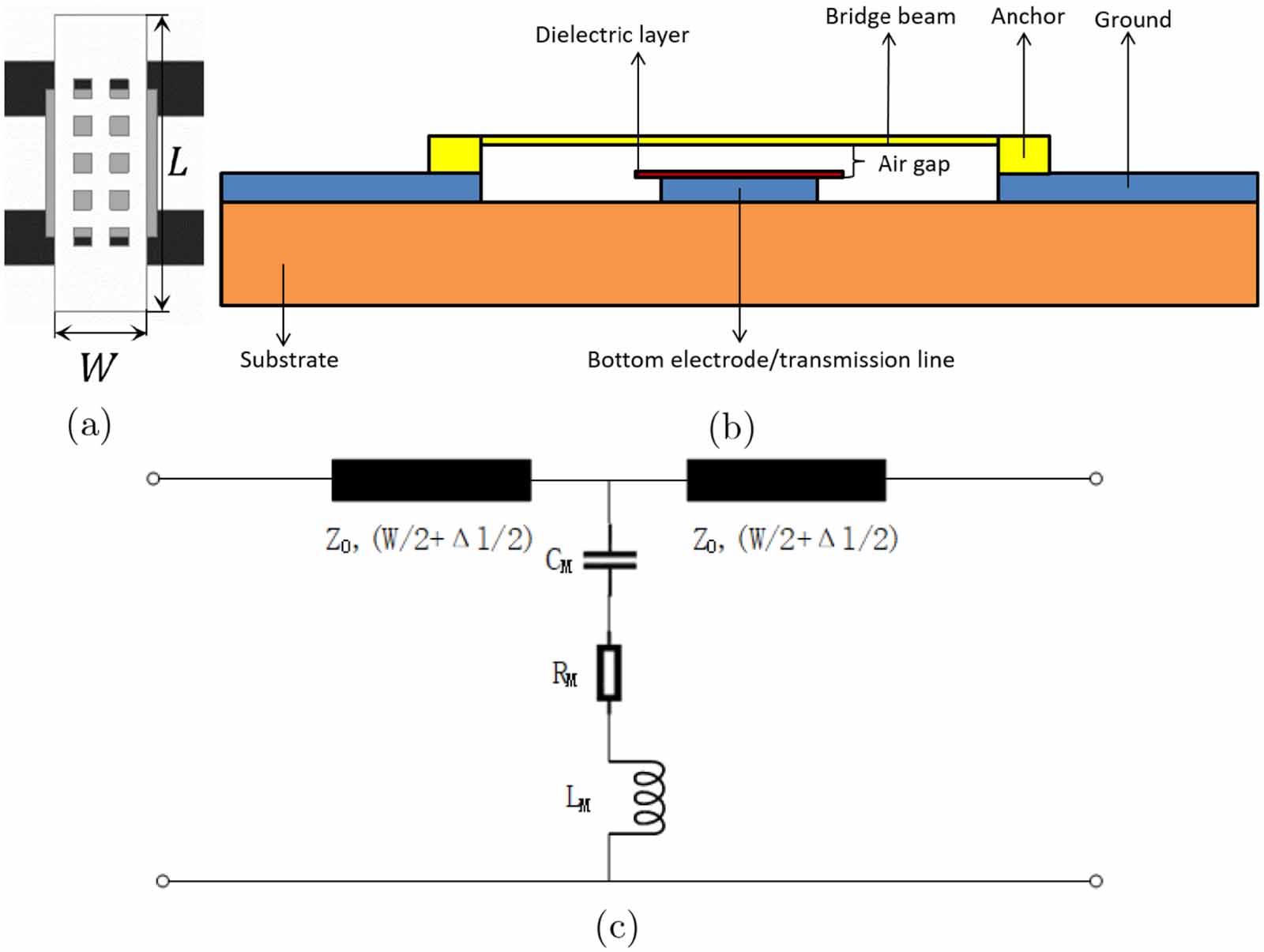 Design, analysis and fabrication of the CPW resonator loaded by DGS and ...