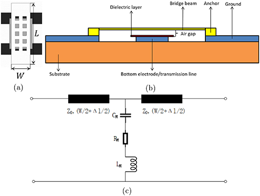 Design, analysis and fabrication of the CPW resonator loaded by DGS and ...