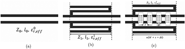 Design, analysis and fabrication of the CPW resonator loaded by DGS and ...