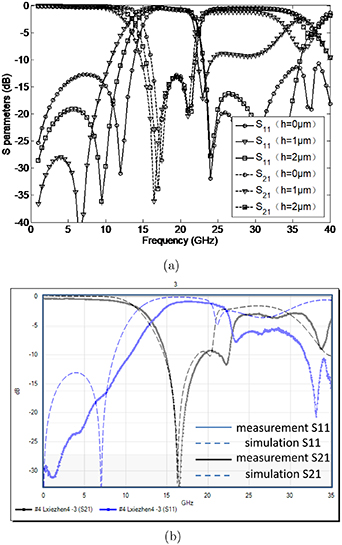 Design, analysis and fabrication of the CPW resonator loaded by DGS and ...