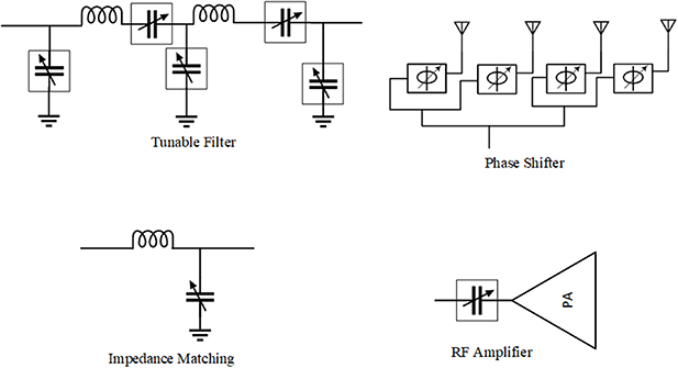 RF MEMS electrostatically actuated tunable capacitors and their ...