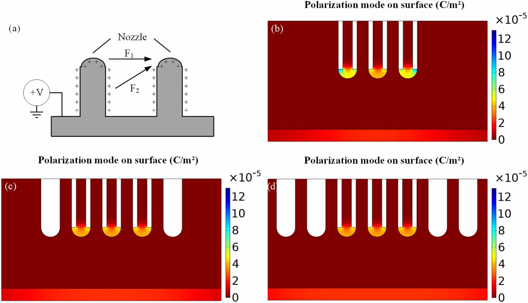 Design and evaluation of a linear nozzle array with double auxiliary ...