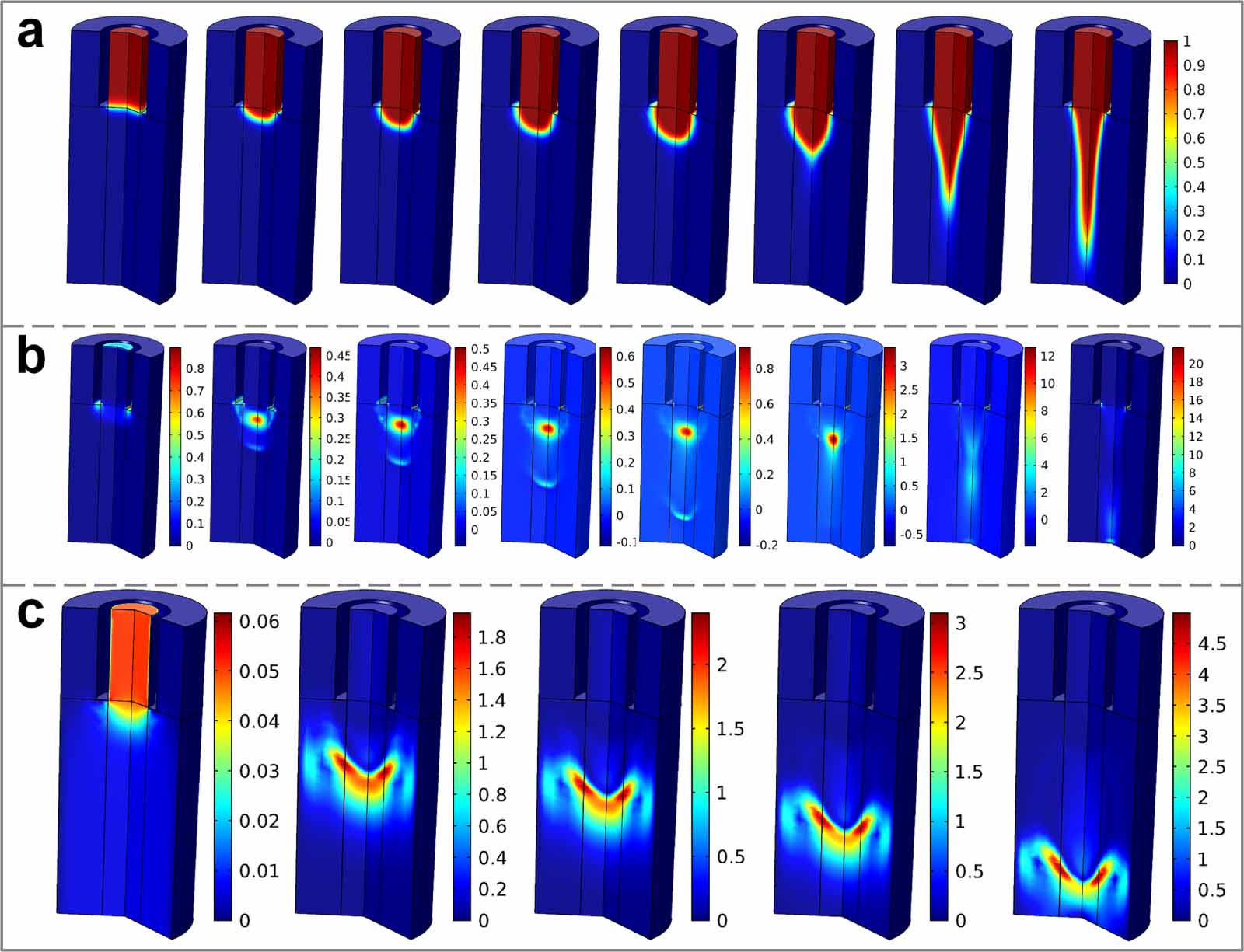 A multi-scale E-jet 3D printing regulated by structured multi-physics ...