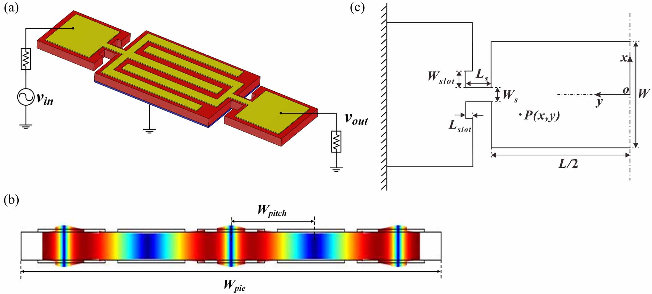 A novel piezoelectric RF-MEMS resonator with enhanced quality factor ...