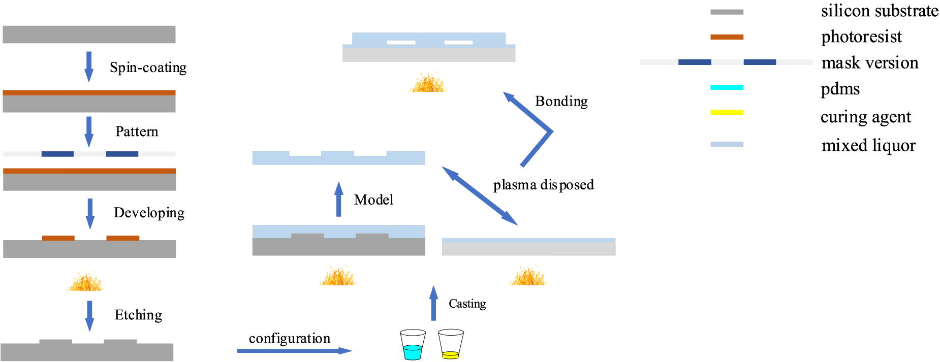Ultra-high precision passive particle sorting chip coupling inertial ...