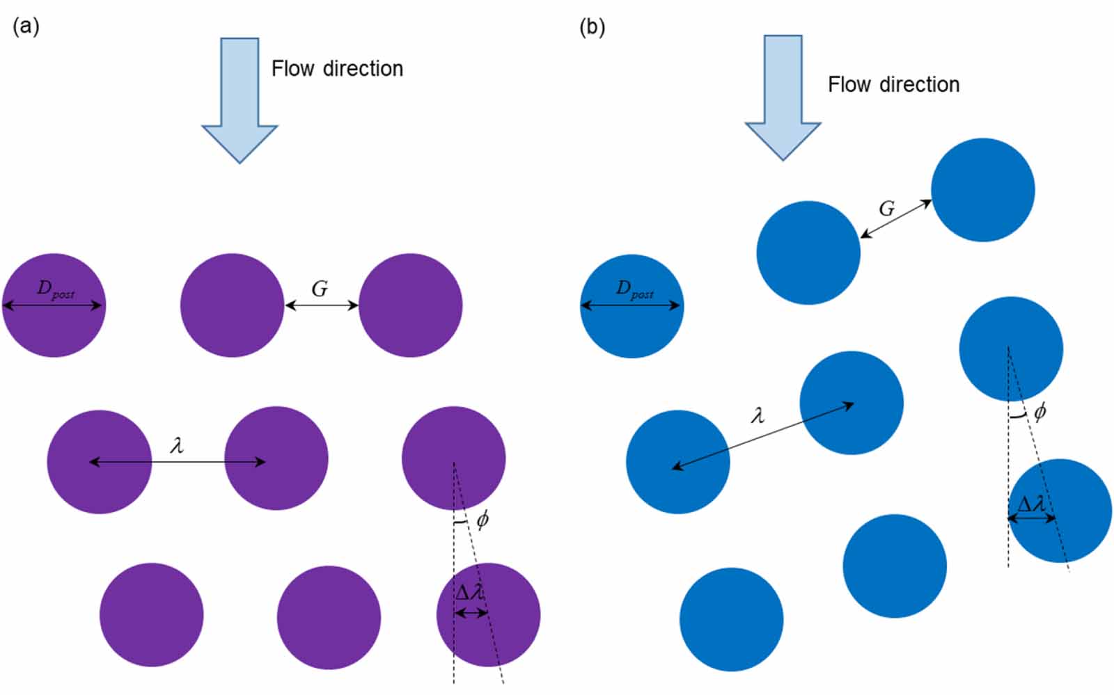 Extracting white blood cells from blood on microfluidics platform: a ...