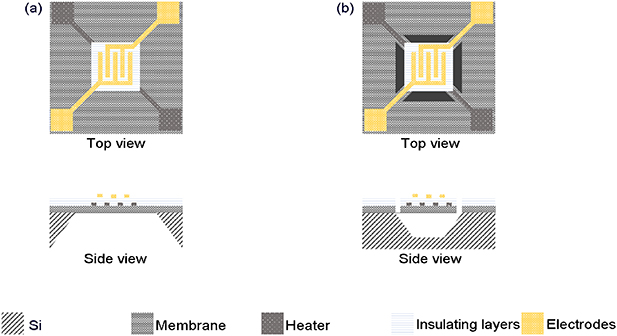 A review of MEMS-based metal oxide semiconductors gas sensor in ...