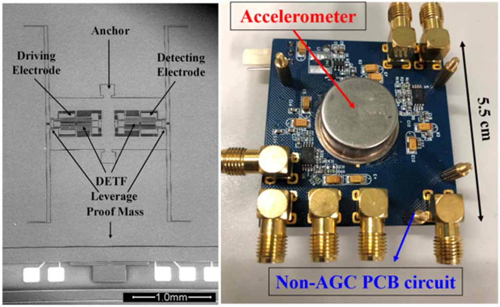 Phase noise modelling of MEMS resonant accelerometer with non-AGC ...