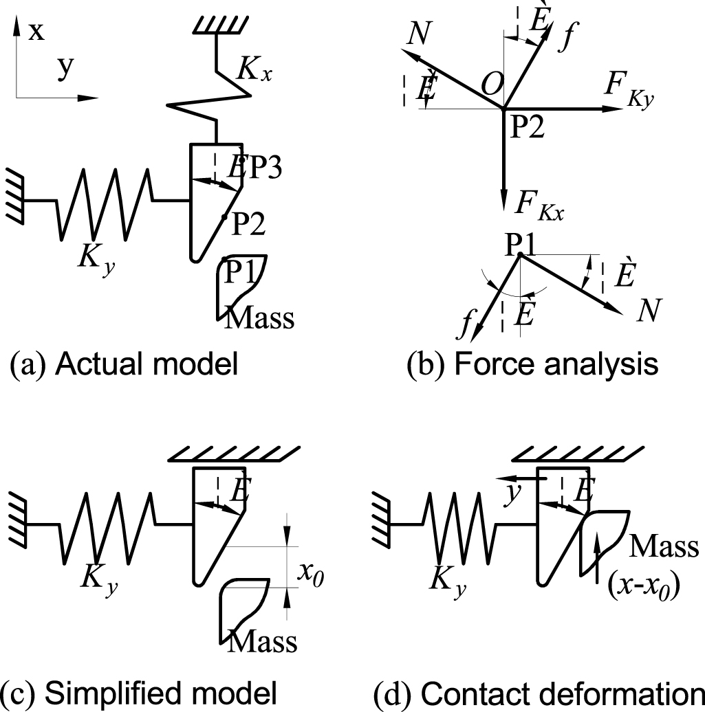 A novel MEMS inertial switch with frictional electrode - IOPscience
