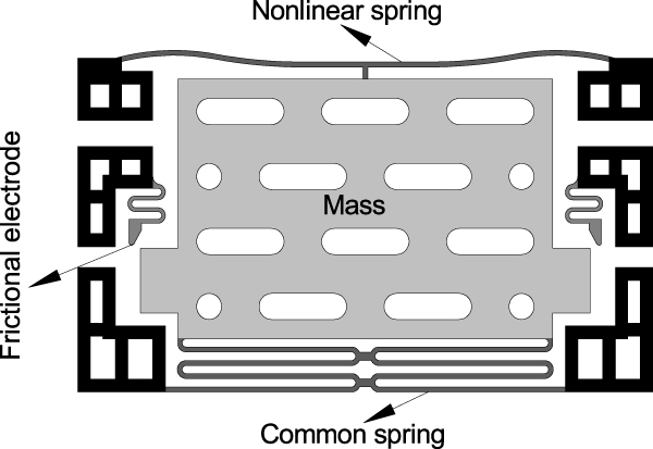 A novel MEMS inertial switch with frictional electrode - IOPscience