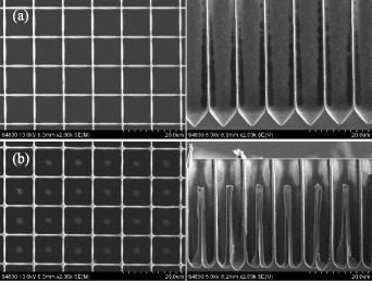 Fabrication of P(100) silicon macro-pore and pillar array by wet ...