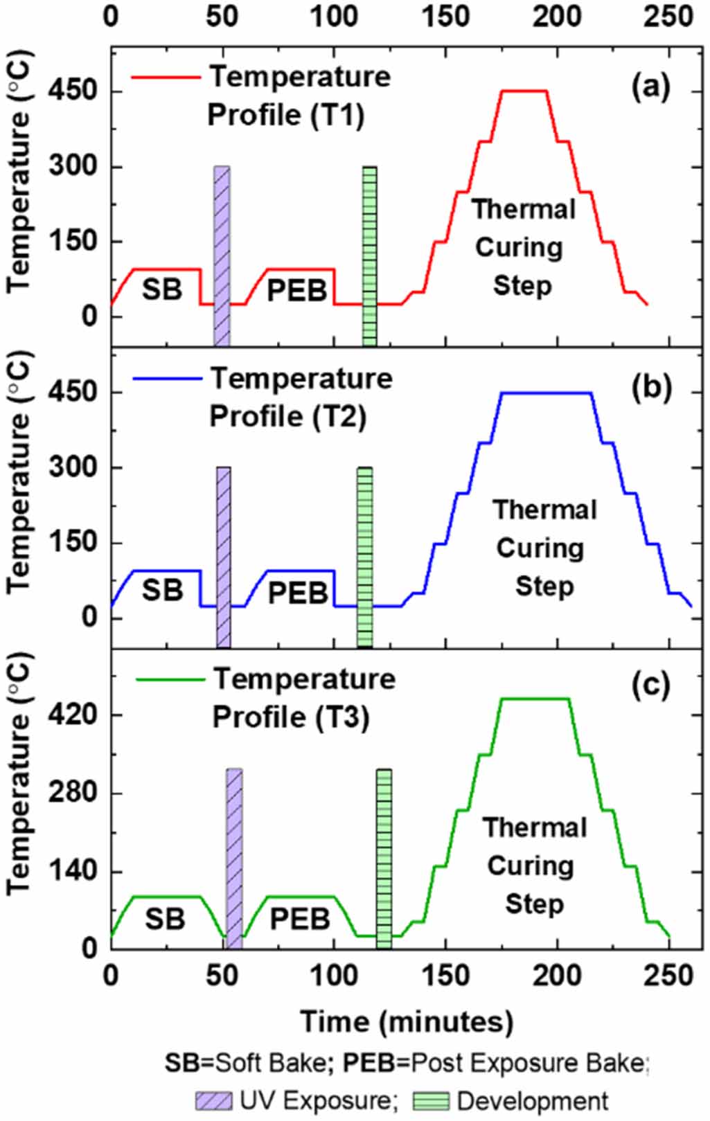 Stress engineered SU8 dielectricmicrobridge based polymer MEMS Pirani