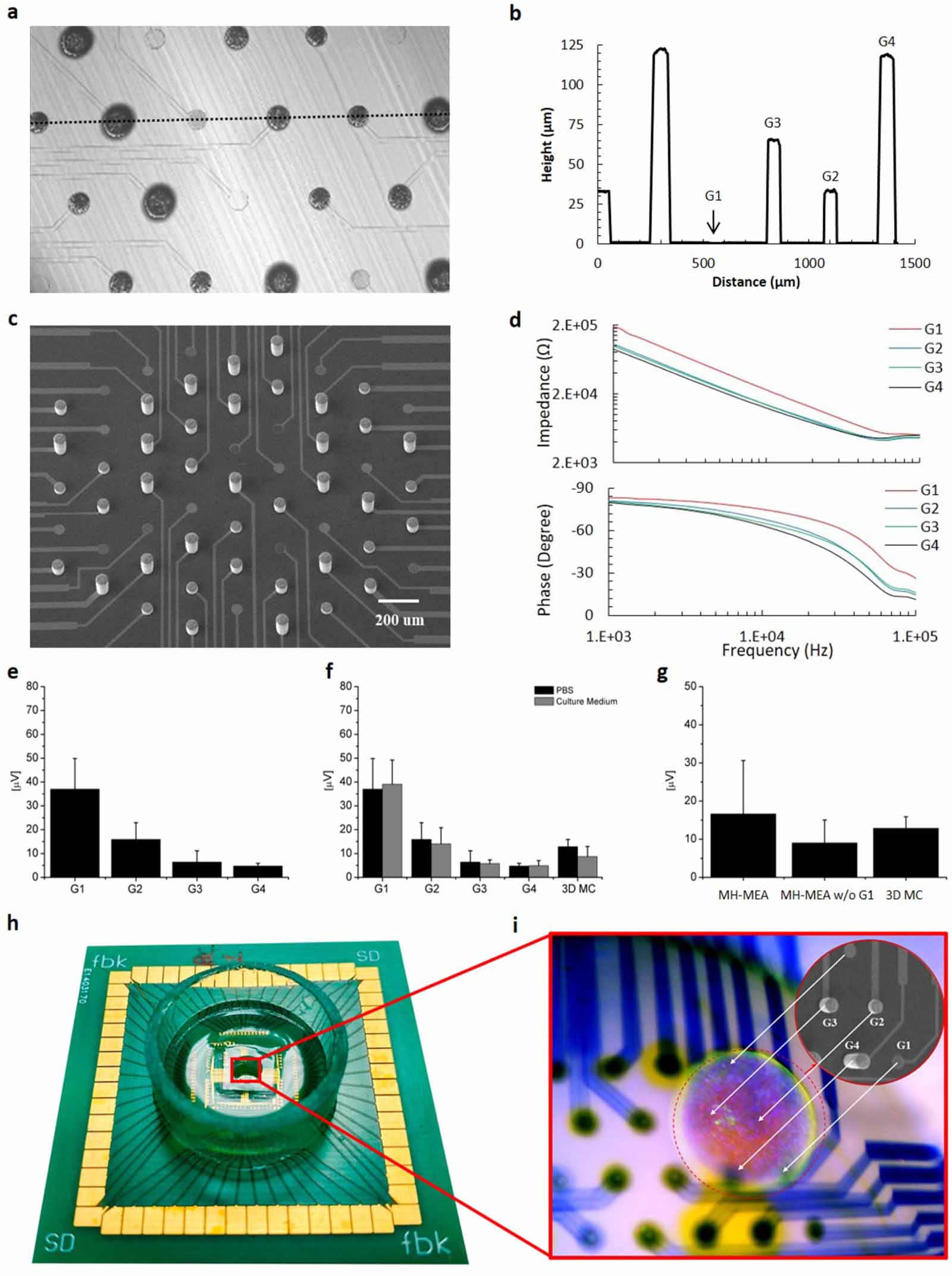 Development of multi-depth probing 3D microelectrode array to record ...