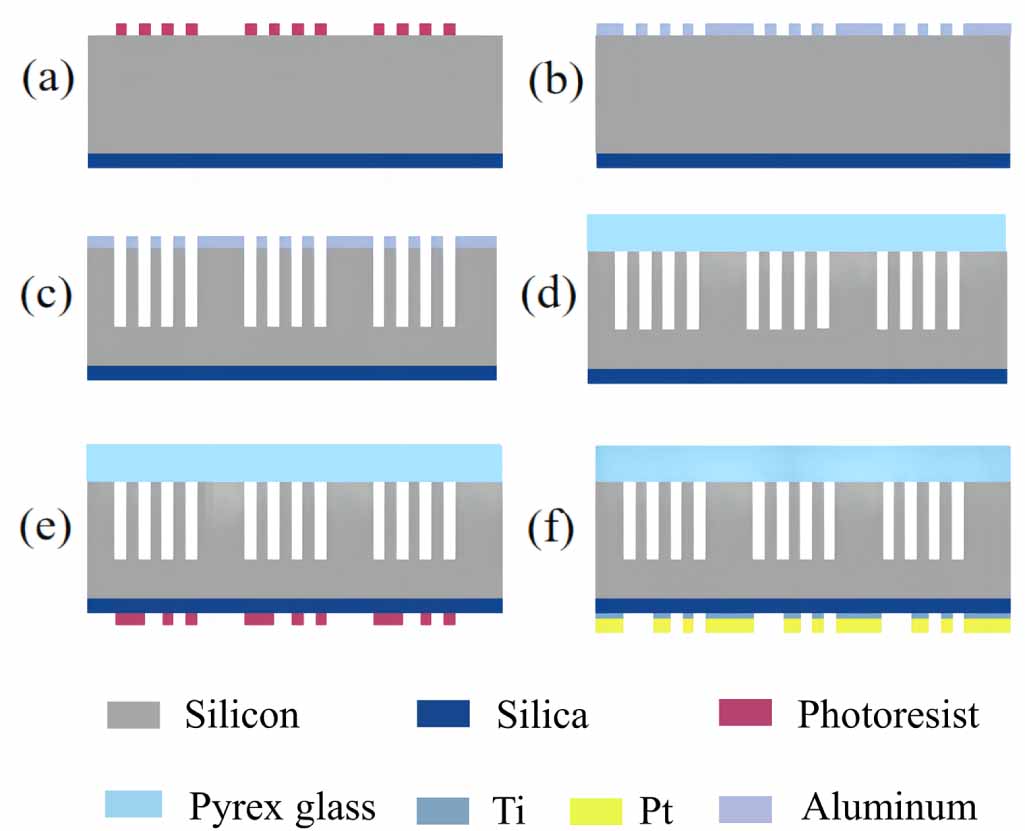 Micro gas chromatography column coated with ionic liquid/metal–organic ...
