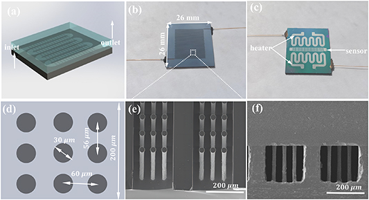 Micro gas chromatography column coated with ionic liquid/metal–organic ...