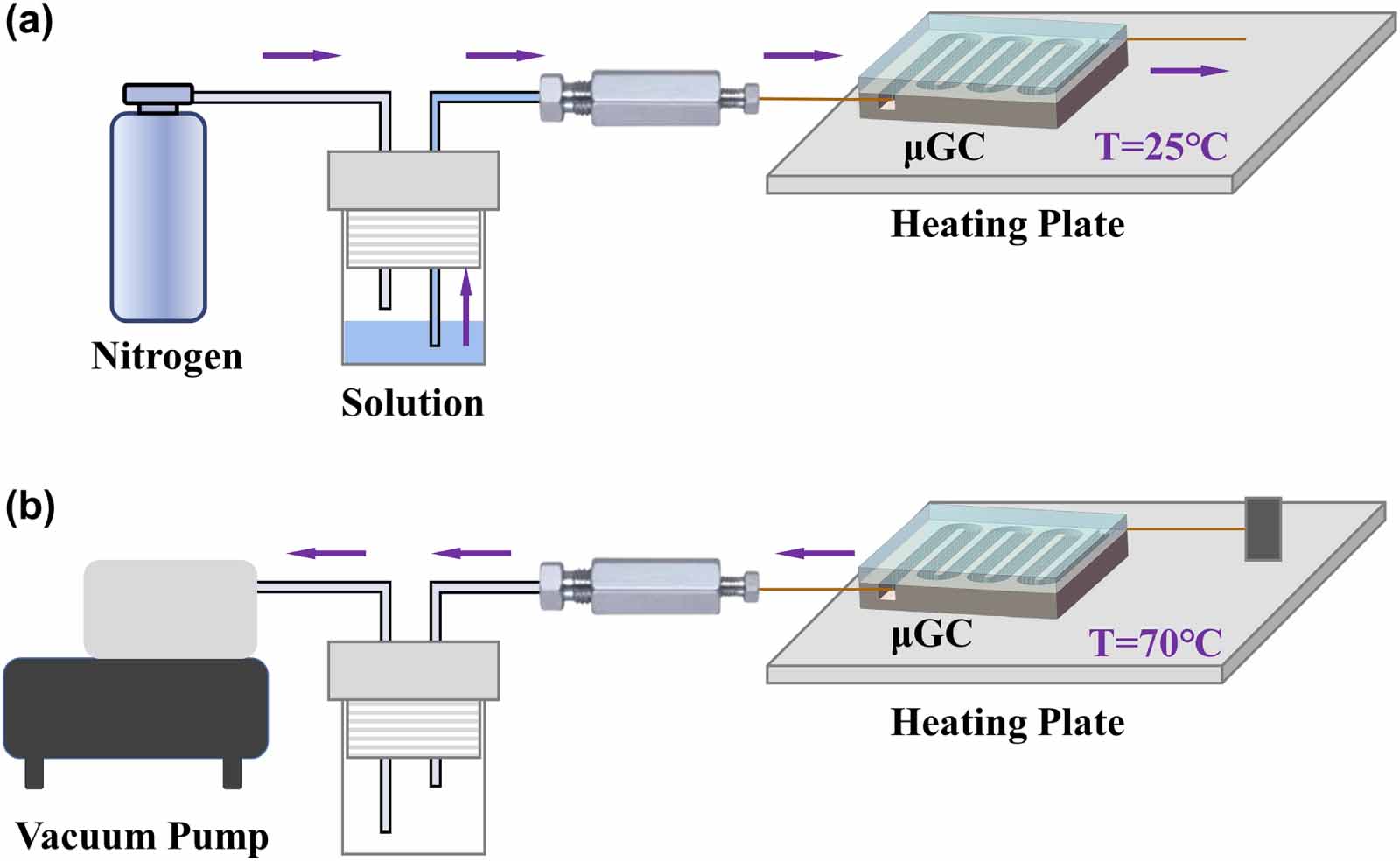 Micro gas chromatography column coated with ionic liquid/metal–organic ...