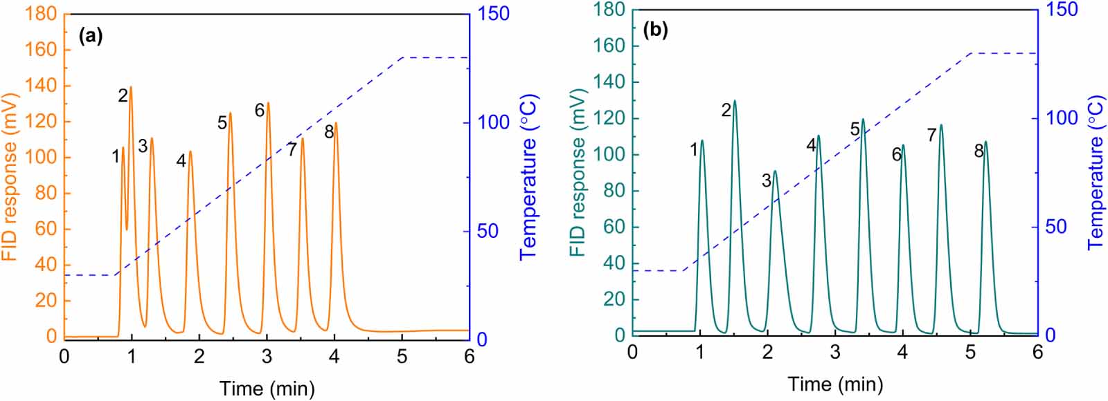 Micro gas chromatography column coated with ionic liquid/metal–organic ...