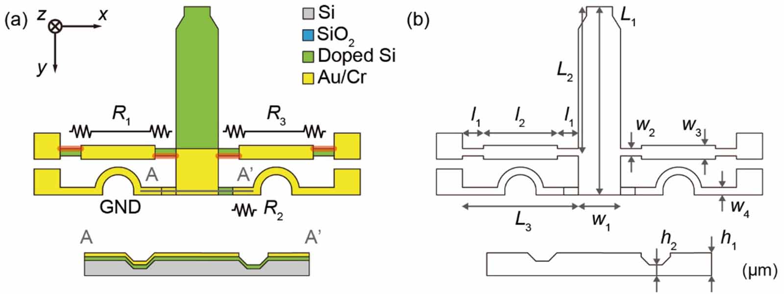Triaxial piezoresistive force sensor probe with high sensitivity and ...