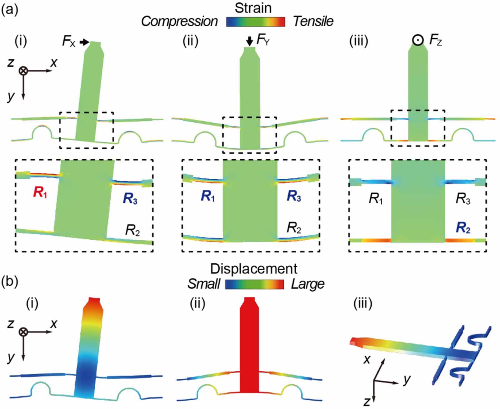 Triaxial piezoresistive force sensor probe with high sensitivity and ...