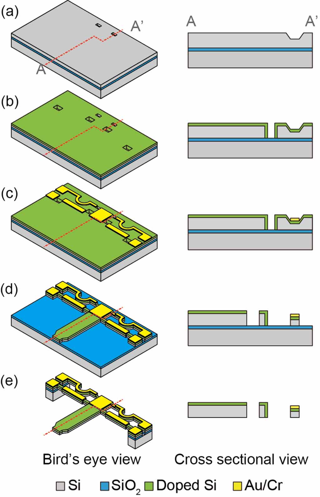 Triaxial piezoresistive force sensor probe with high sensitivity and ...