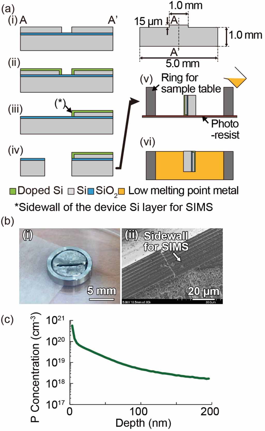 Triaxial piezoresistive force sensor probe with high sensitivity and ...