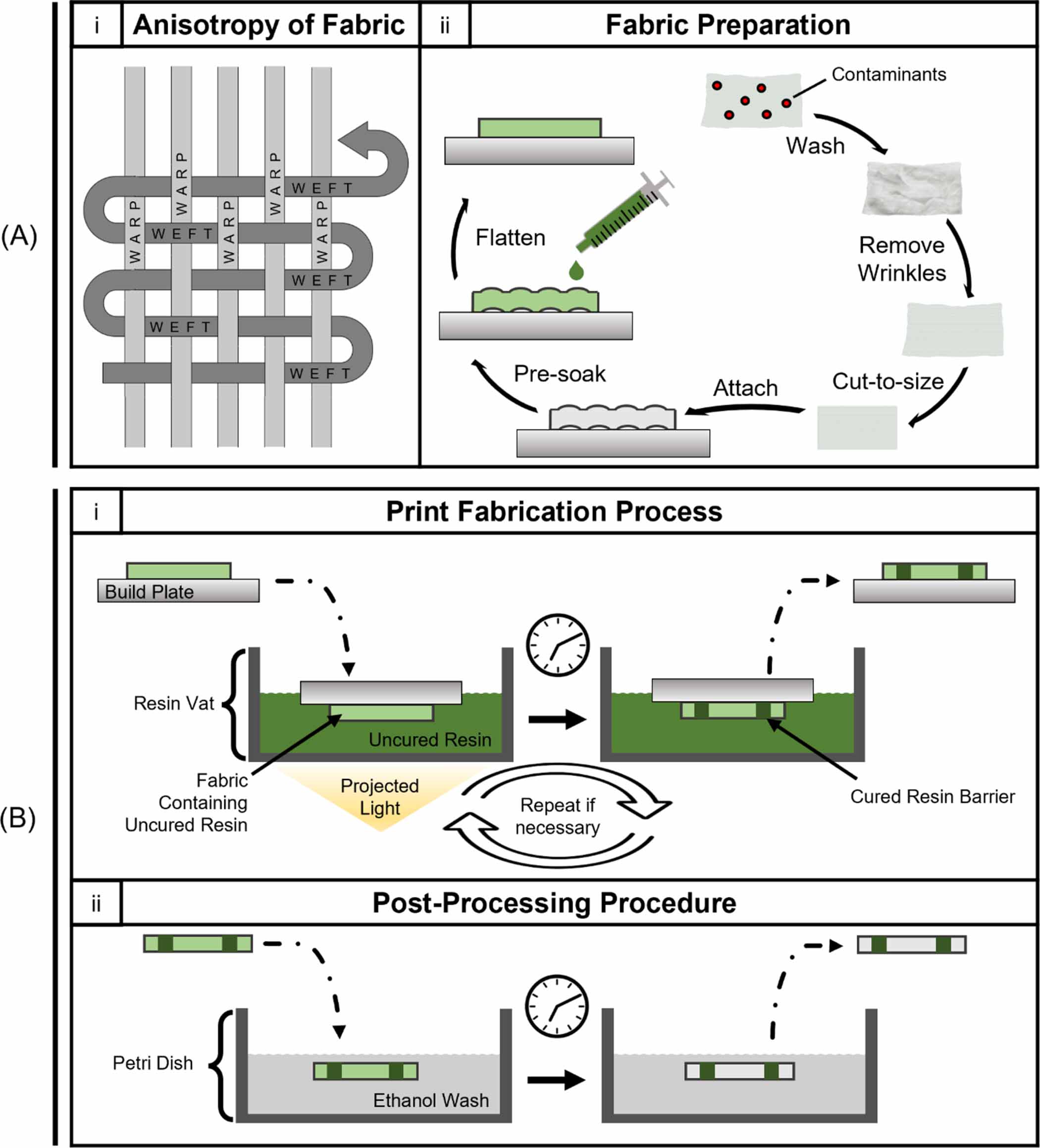 3D printing-based microfluidic devices in fabric - IOPscience