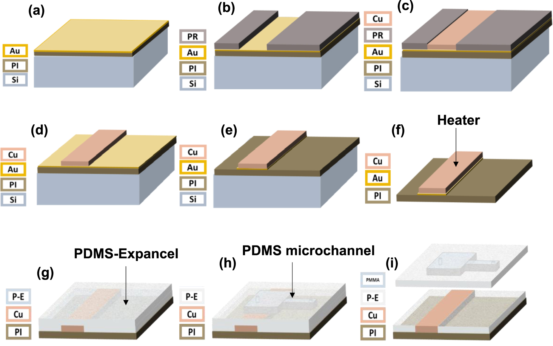 Microheater Patterns A thermal microfluidic actuator based on a novel microheater - IOPscience