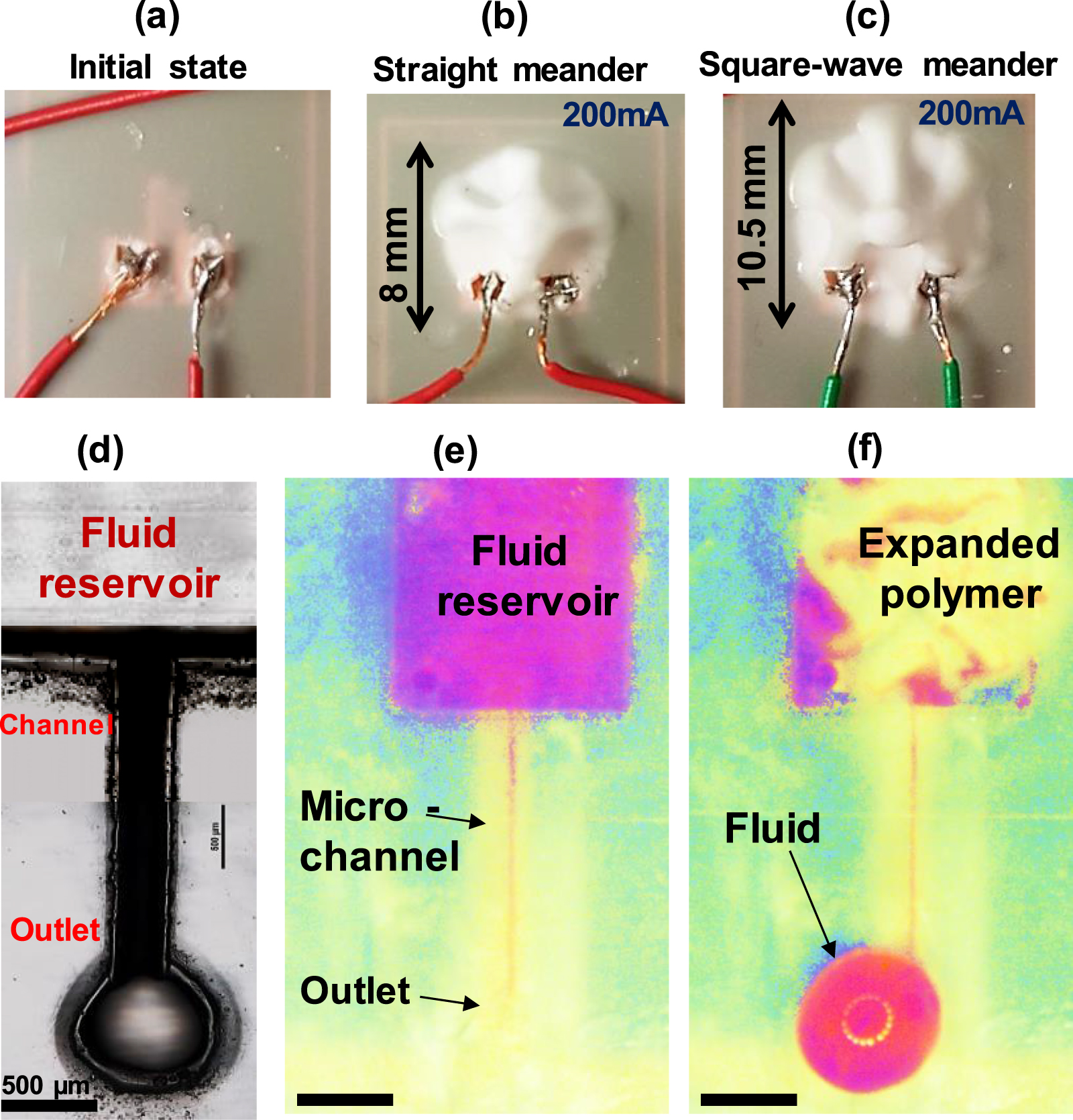 A thermal microfluidic actuator based on a novel microheater - IOPscience