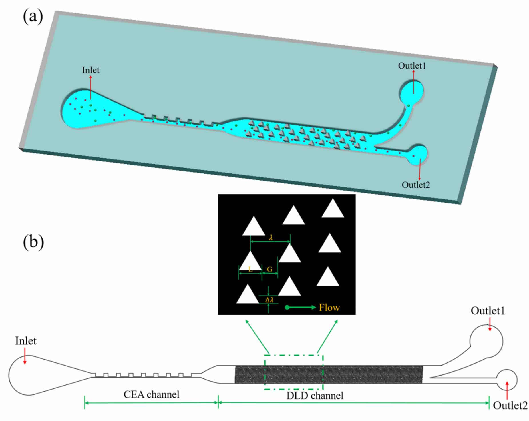 A sheathless high precise particle separation chip integrated ...