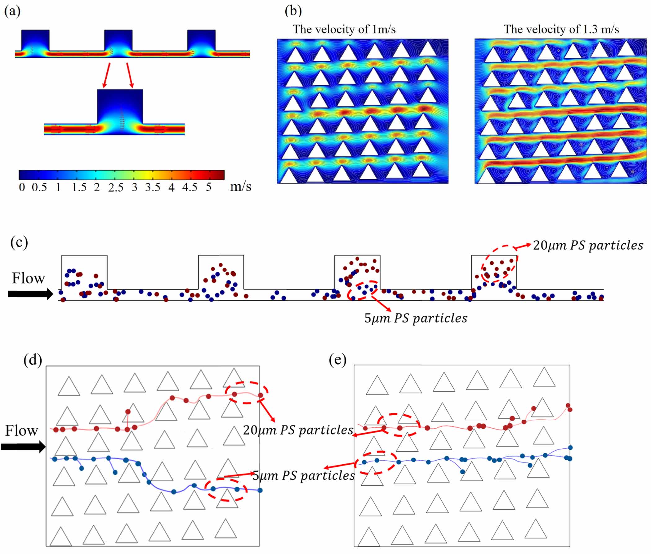 A sheathless high precise particle separation chip integrated ...