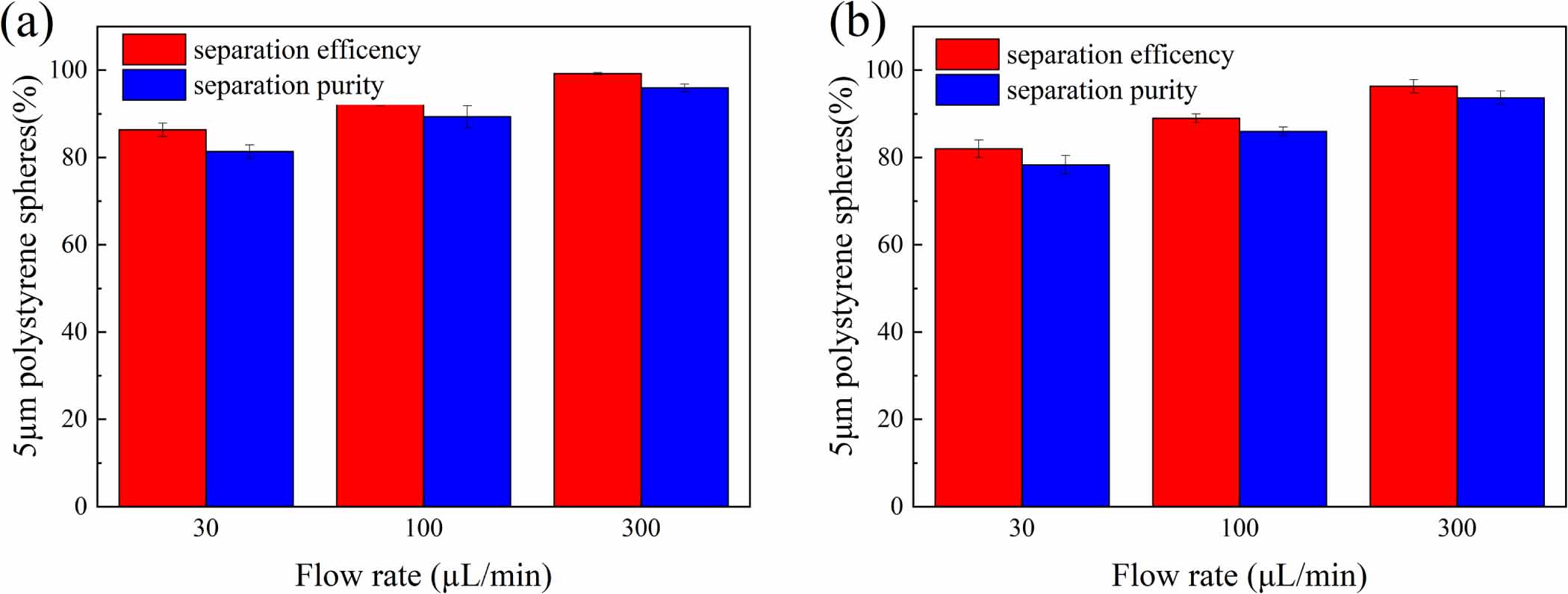 A sheathless high precise particle separation chip integrated ...