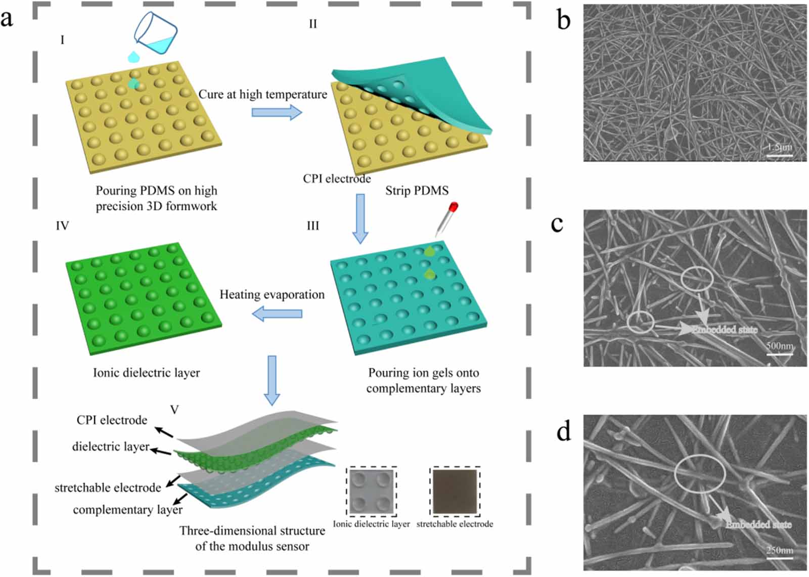 Flexible pressure and temperature dual-modality sensor based on ...