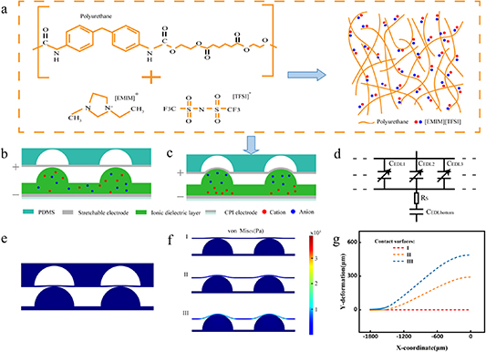 Flexible pressure and temperature dual-modality sensor based on ...