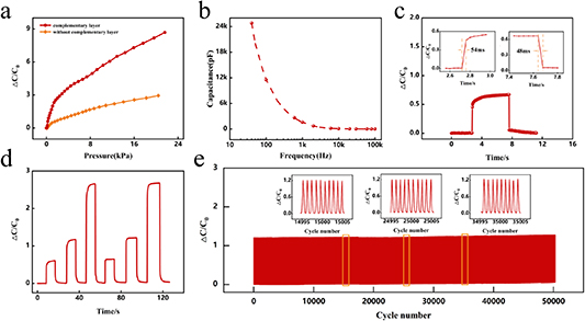 Flexible pressure and temperature dual-modality sensor based on ...